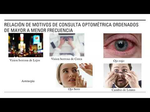 Taller de Refracción - Historia Clínica y Agudeza Visual.