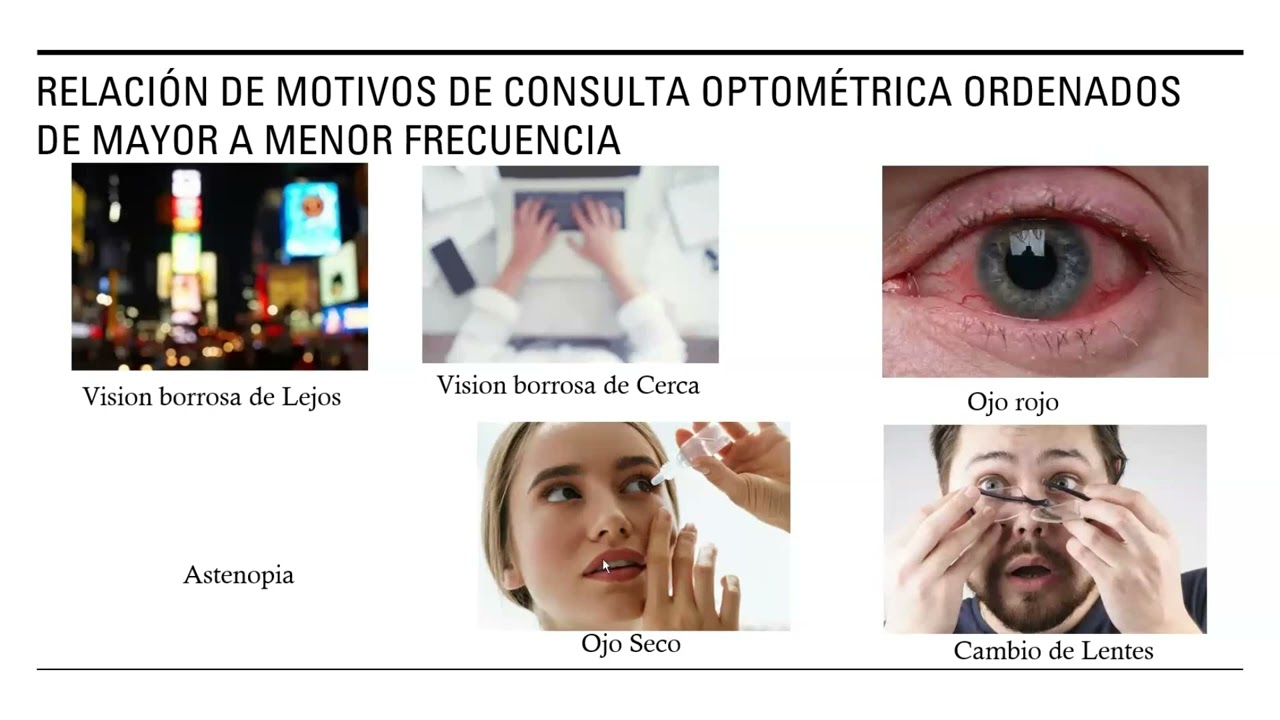 Taller de Refracción: Historia Clínica y Evaluación de la Agudeza Visual