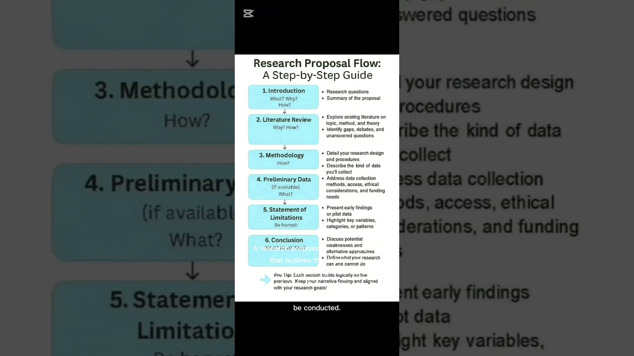 Research Proposal Tips for PhD Success 📄