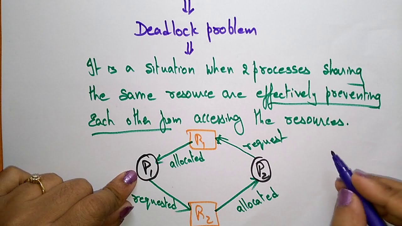Understanding Deadlock and Its Necessary Conditions in Operating Systems | Lec-63 | Bhanu Priya