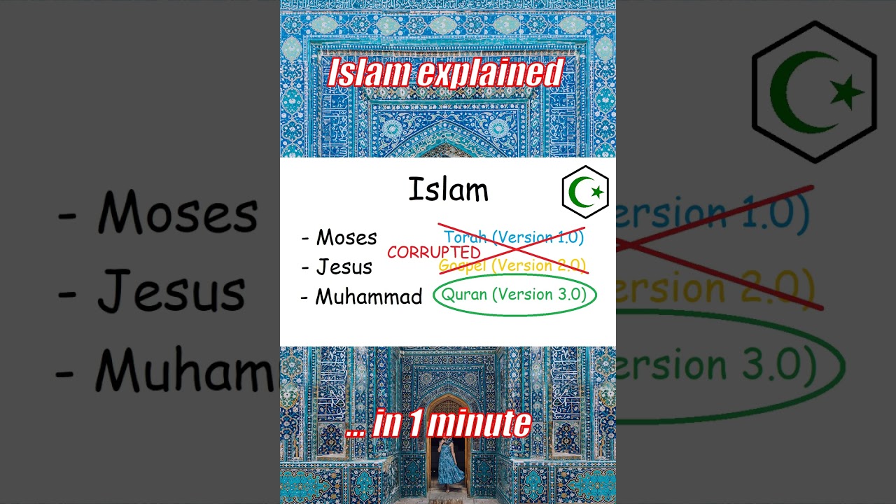 Islam in 1 Minute 🕌