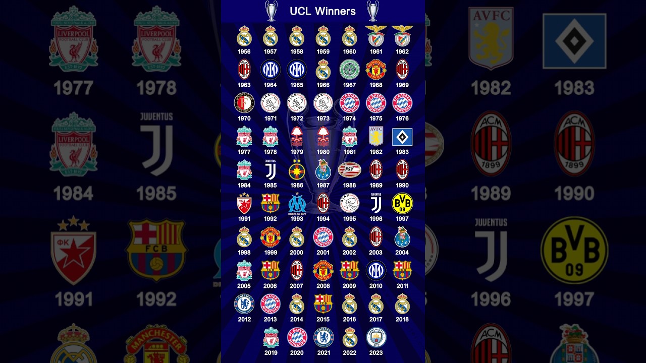 Complete List of UEFA Champions League Winners