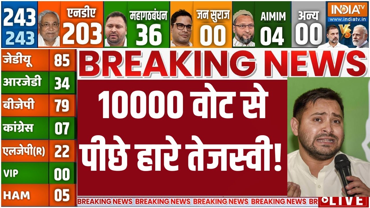 Bihar Election 2025 LIVE: Tejashwi Yadav Loses by 10,000 Votes ЁЯЧ│я╕П