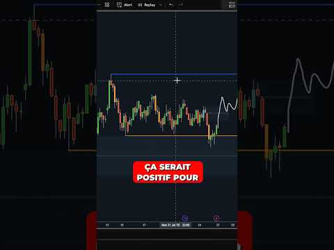 ALTCOINS & BITCOIN : FIN de CORRECTION pour le MARCHÉ CRYPTO ? #altcoins #bitcoin #crypto