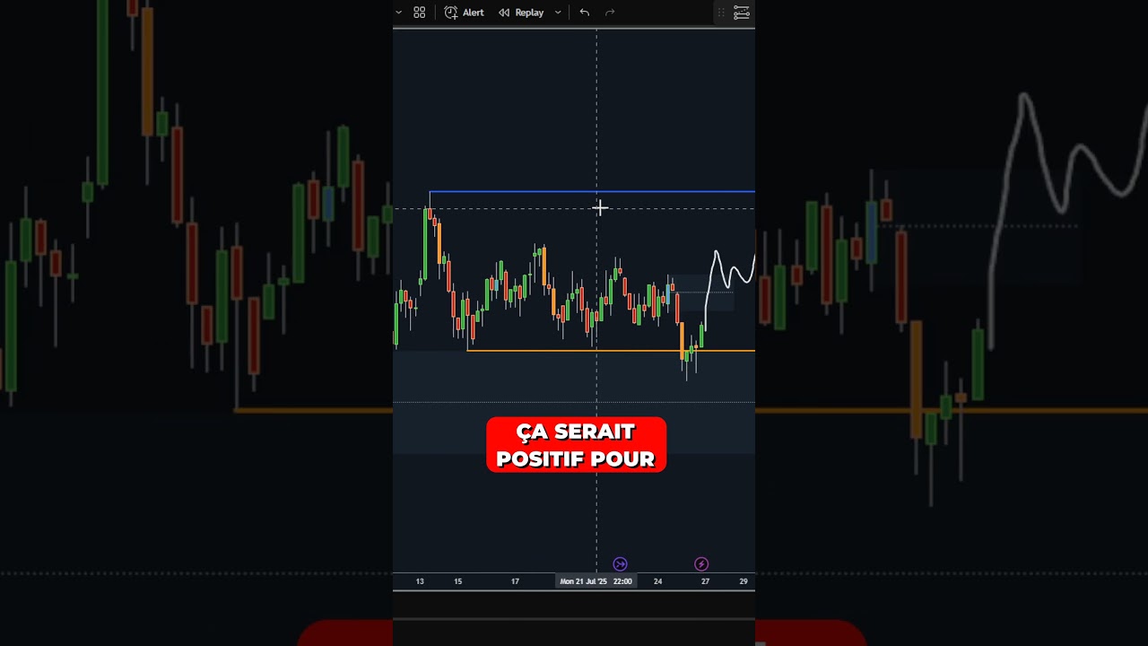 Fin de la Correction : Quelles Perspectives pour les Altcoins et Bitcoin ? 🚀