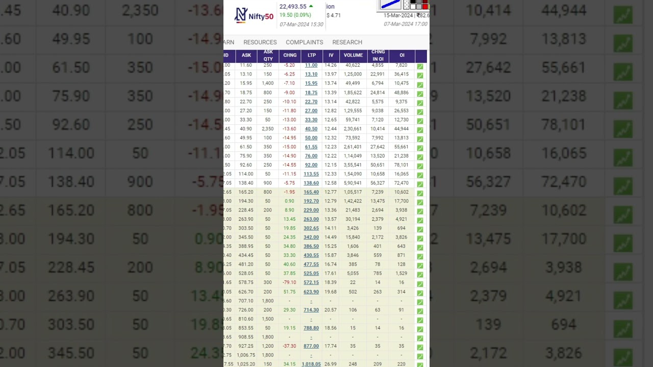 Option Trading Strategies in Tamil | Yagath Stocks