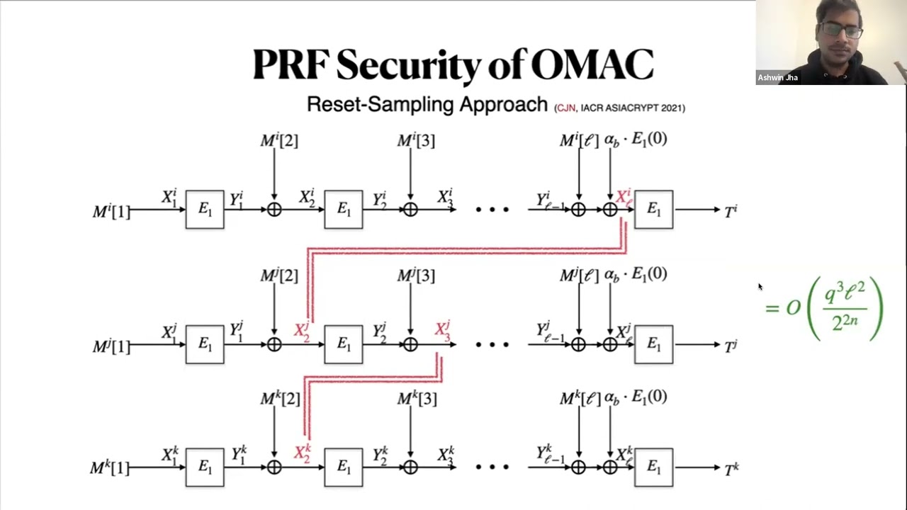 Asiacrypt 2022: Insights into Symmetric Key Cryptanalysis π