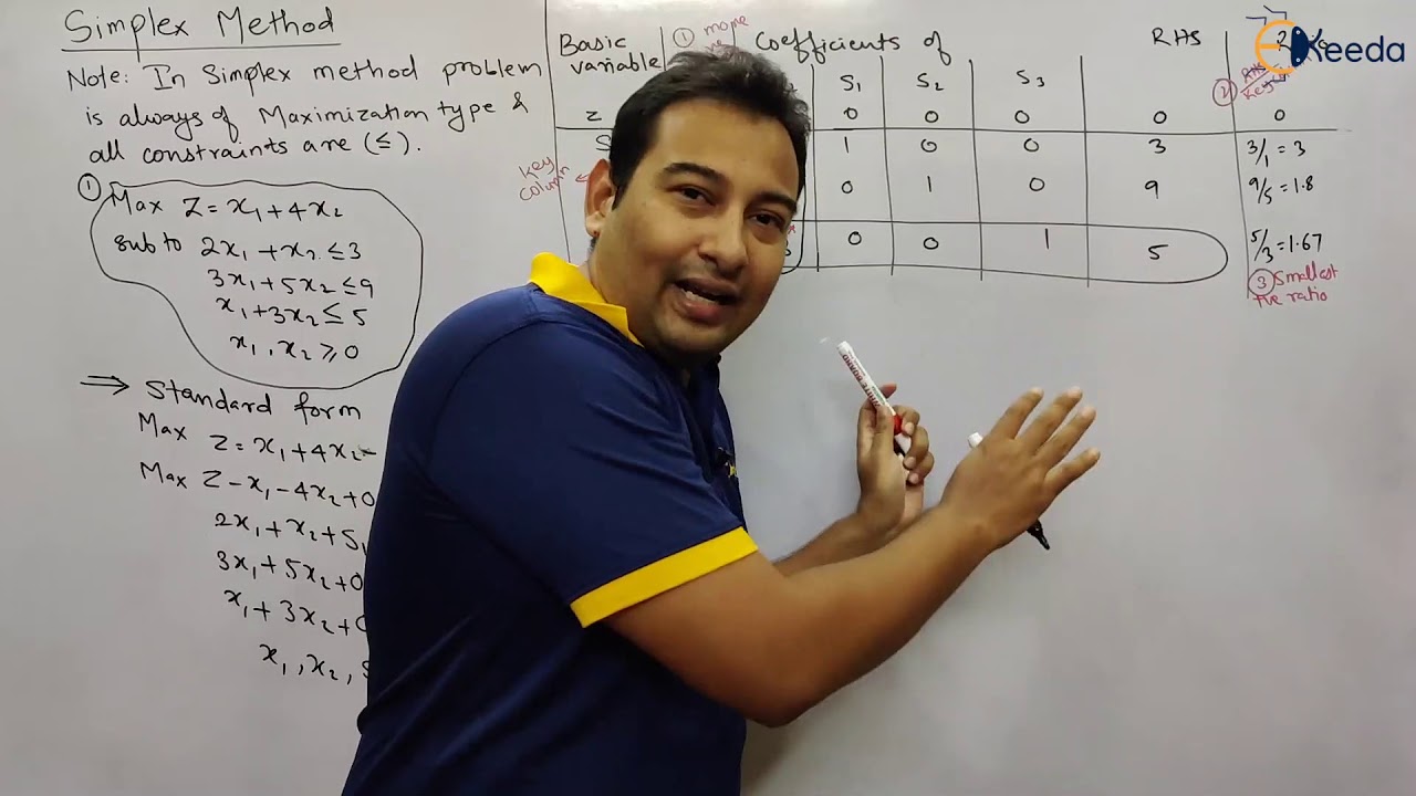 Simplex Method Problem 1 in Linear Programming 📊