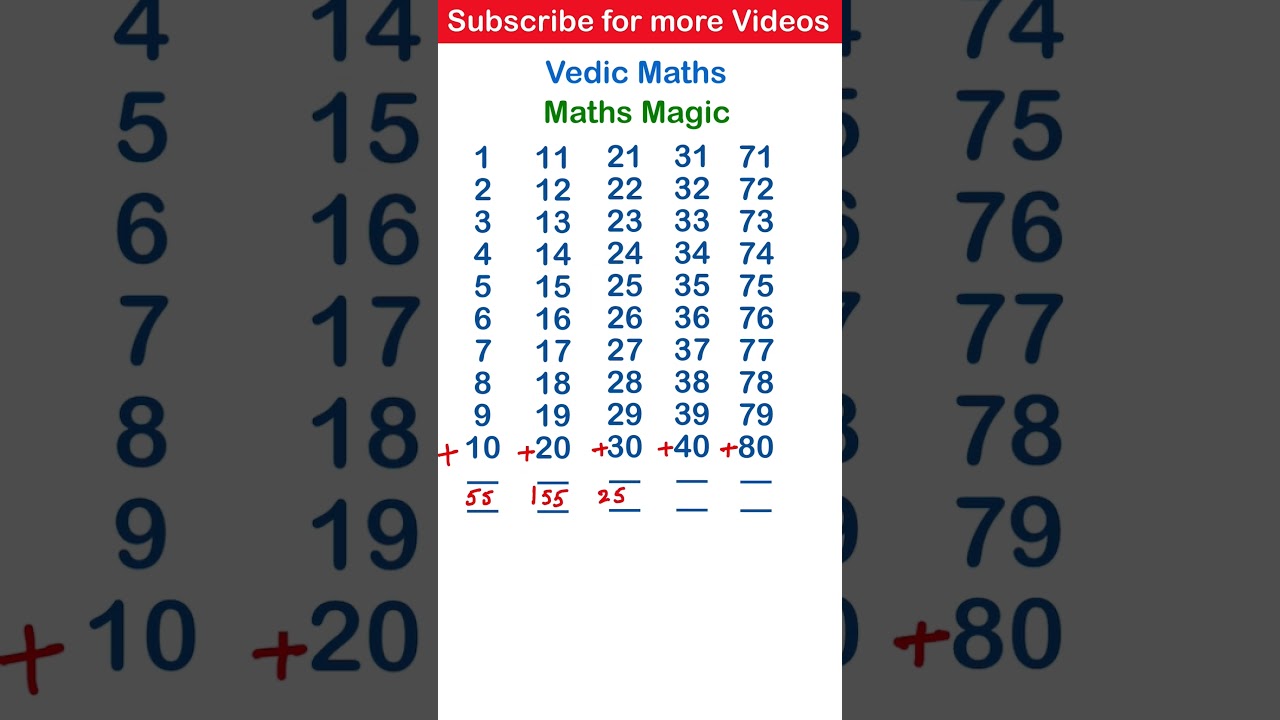 Master Vedic Maths for Lightning-Fast Calculations ⚡ | Complete Vedic Maths Course & Addition Tricks