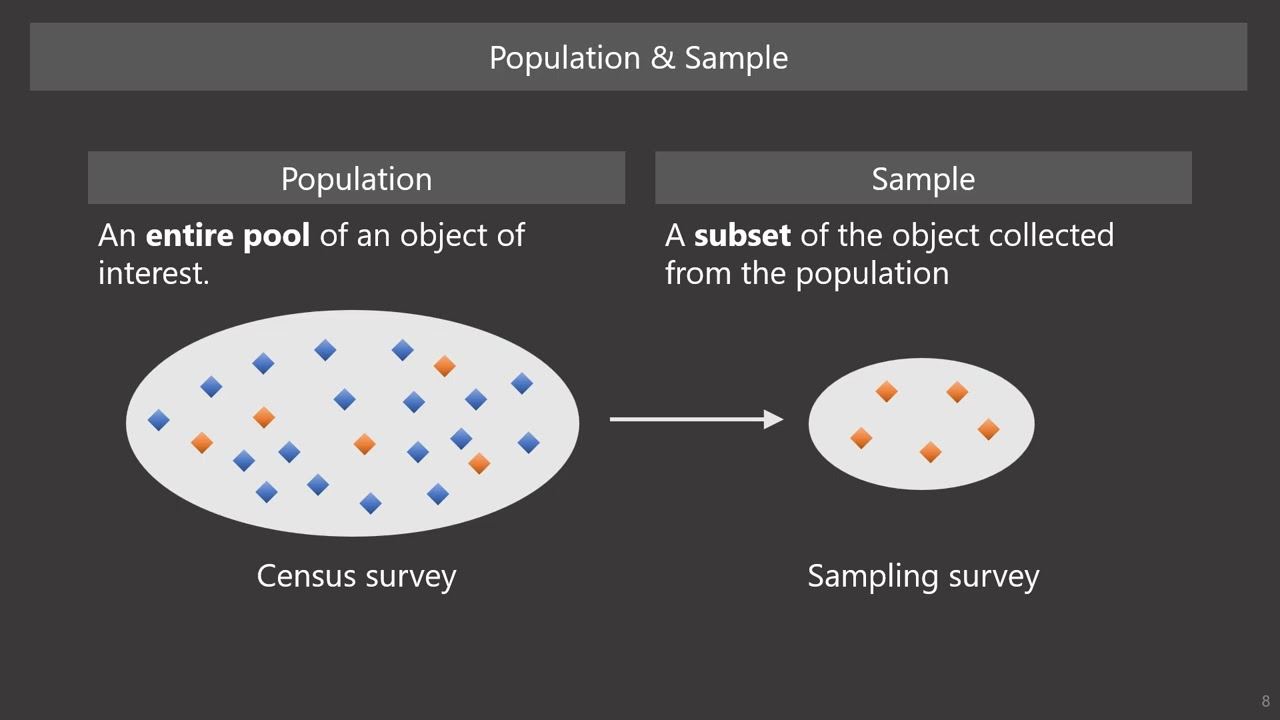 Data Science for Everyone: Mastering Exploratory Data Analysis (EDA) 📊