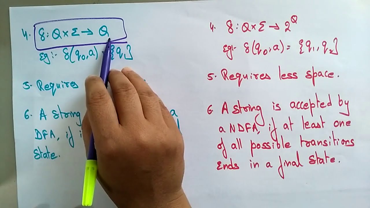 NFA vs DFA Explained: Key Differences in Theory of Computation π