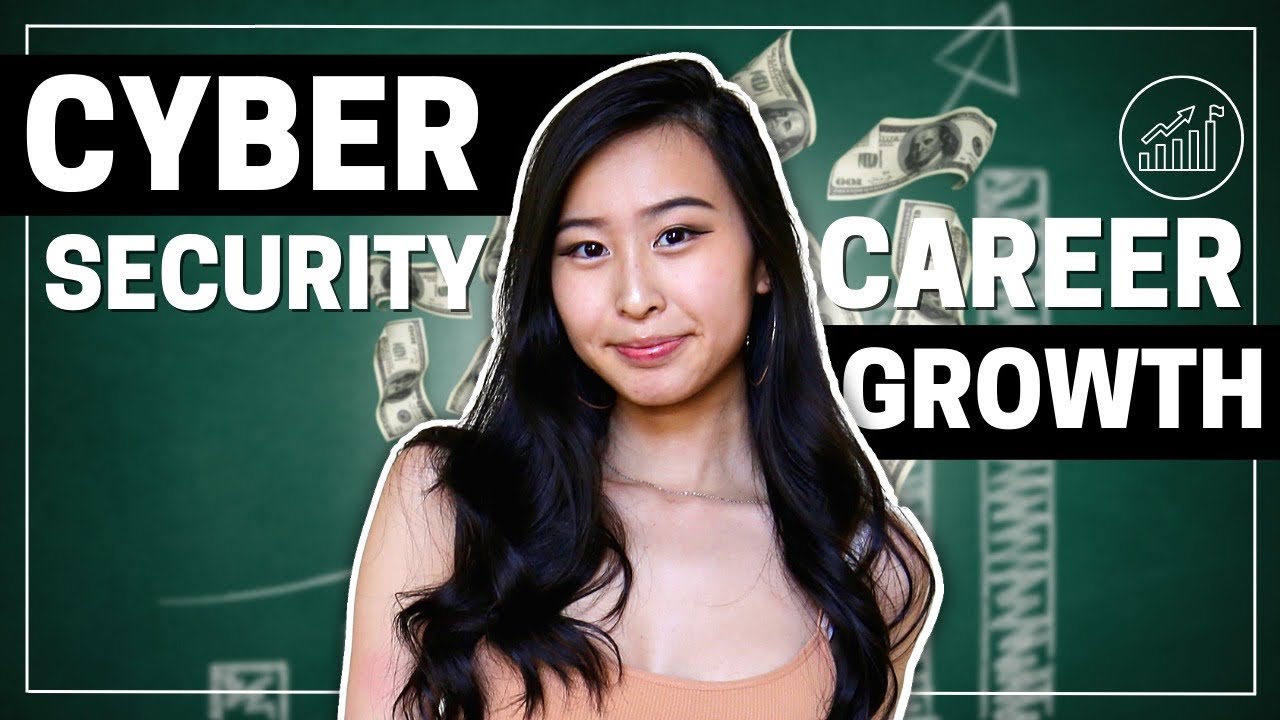 Cybersecurity Career Goals: Planning & Success π―