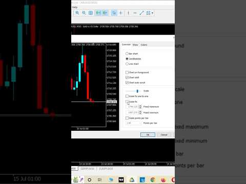 How to move your MT5 charts like Tradingview | #shortsviral #forextrading