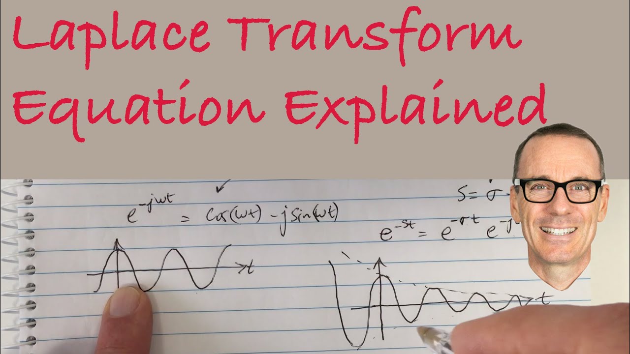 Laplace Transform & Its Relation to Fourier 🔍