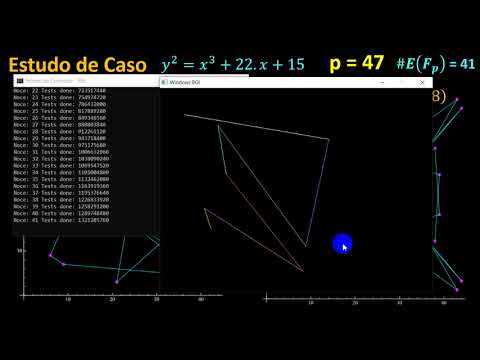 Traçado da Curva Elíptica secp256k1