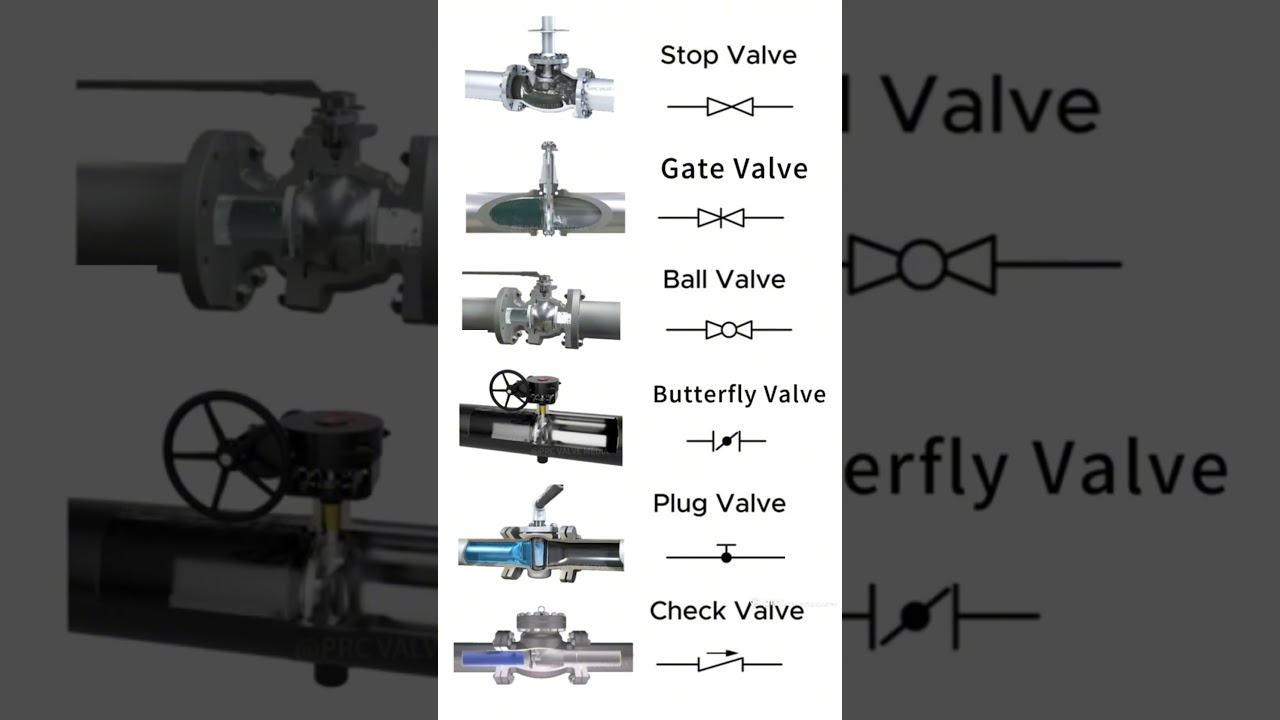 Master Valve & Control Valve Basics | Piping Engineering Tips 🔧