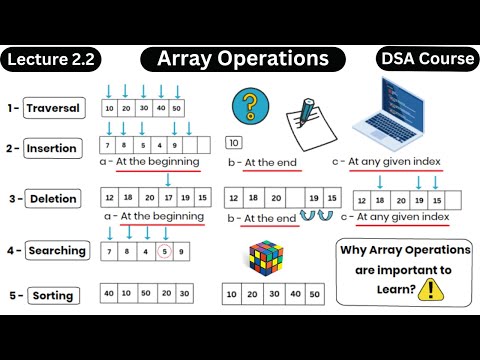 Array Operations in Data Structure - DSA Course - Coding With Clicks