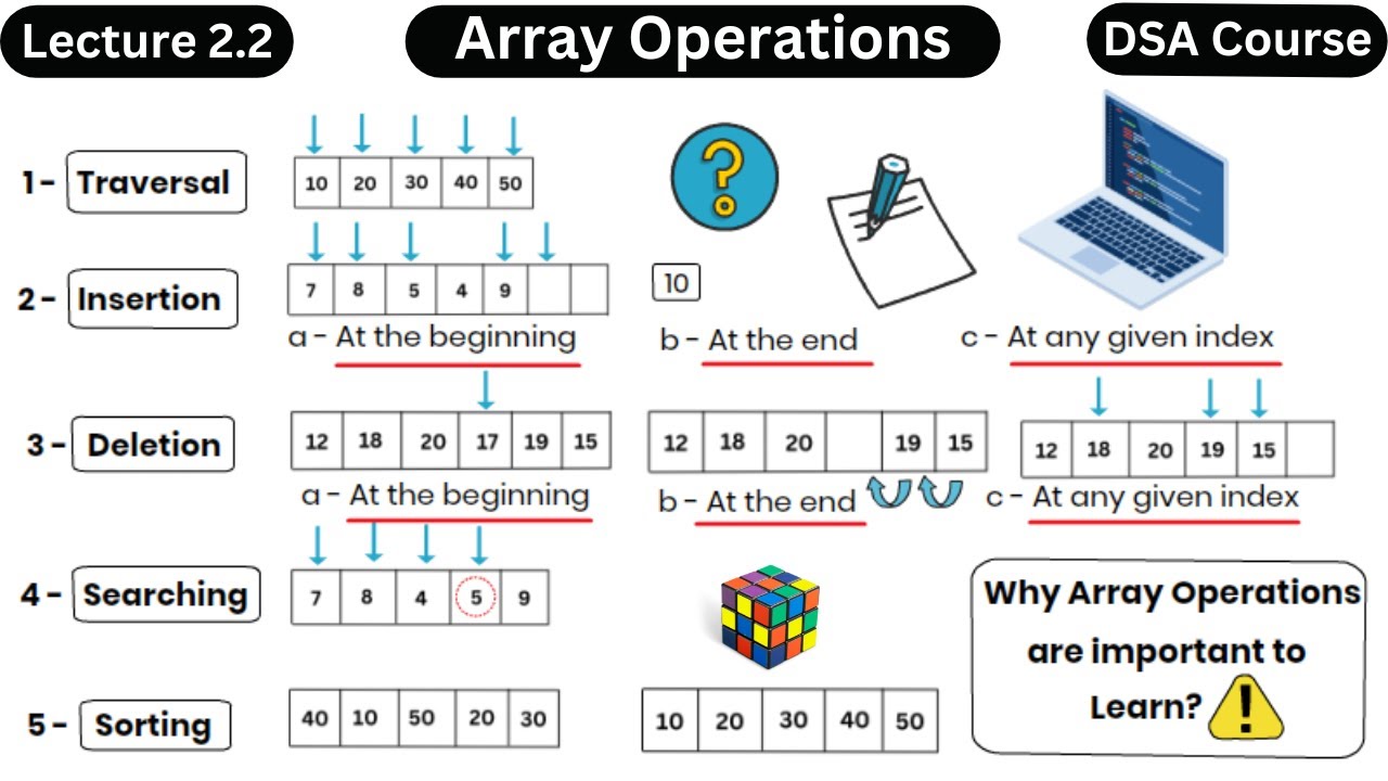 Master Array Operations in Data Structures: Traversal, Insertion, Deletion & More 🔍