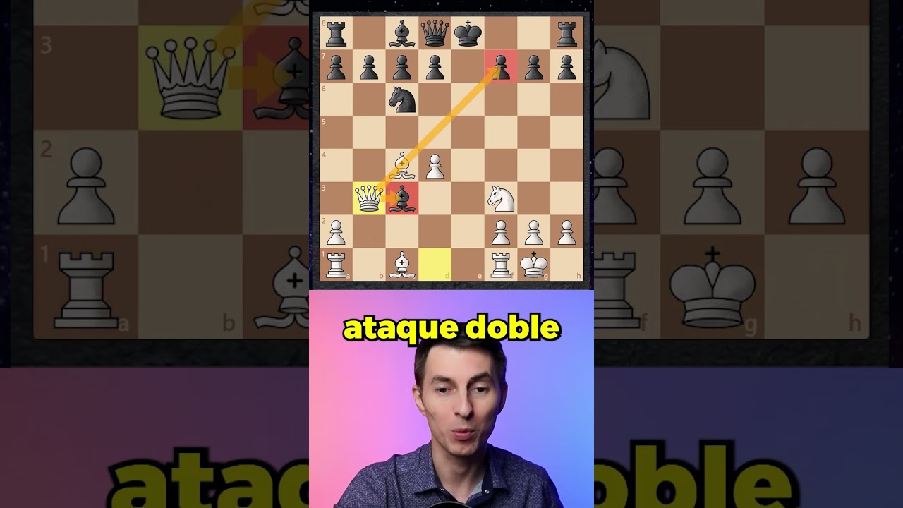 🤌 Cómo ganar con la Apertura Italiana