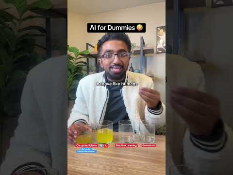 AI vs ML vs Generative AI