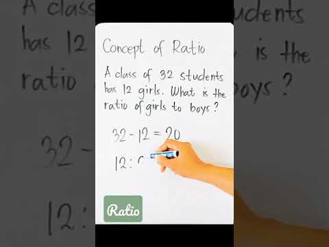 CONCEPT OF RATIO