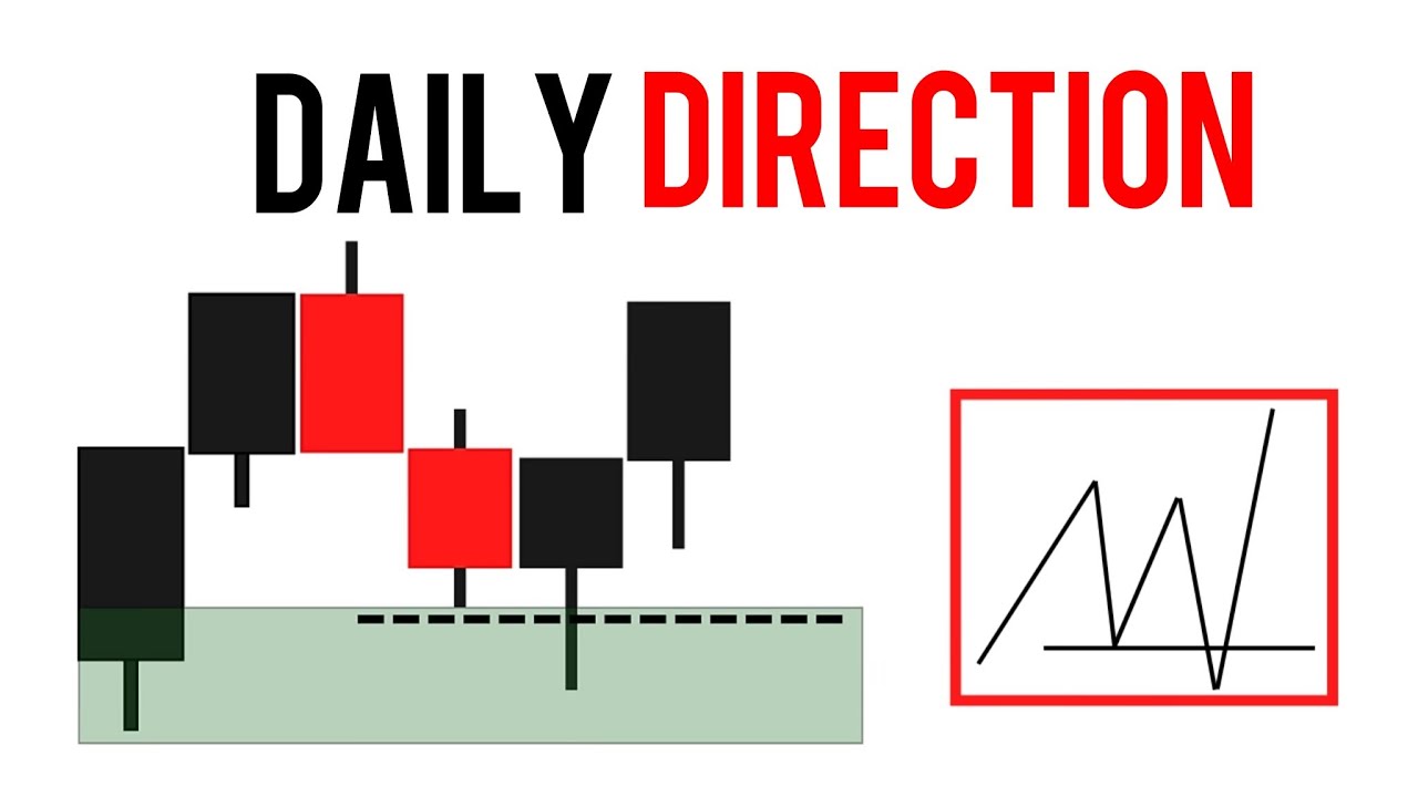 Master Market Direction With This Daily Bias Hack