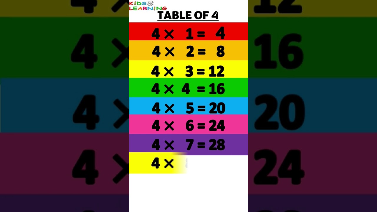 Table of 4 | Math Short #tables #maths