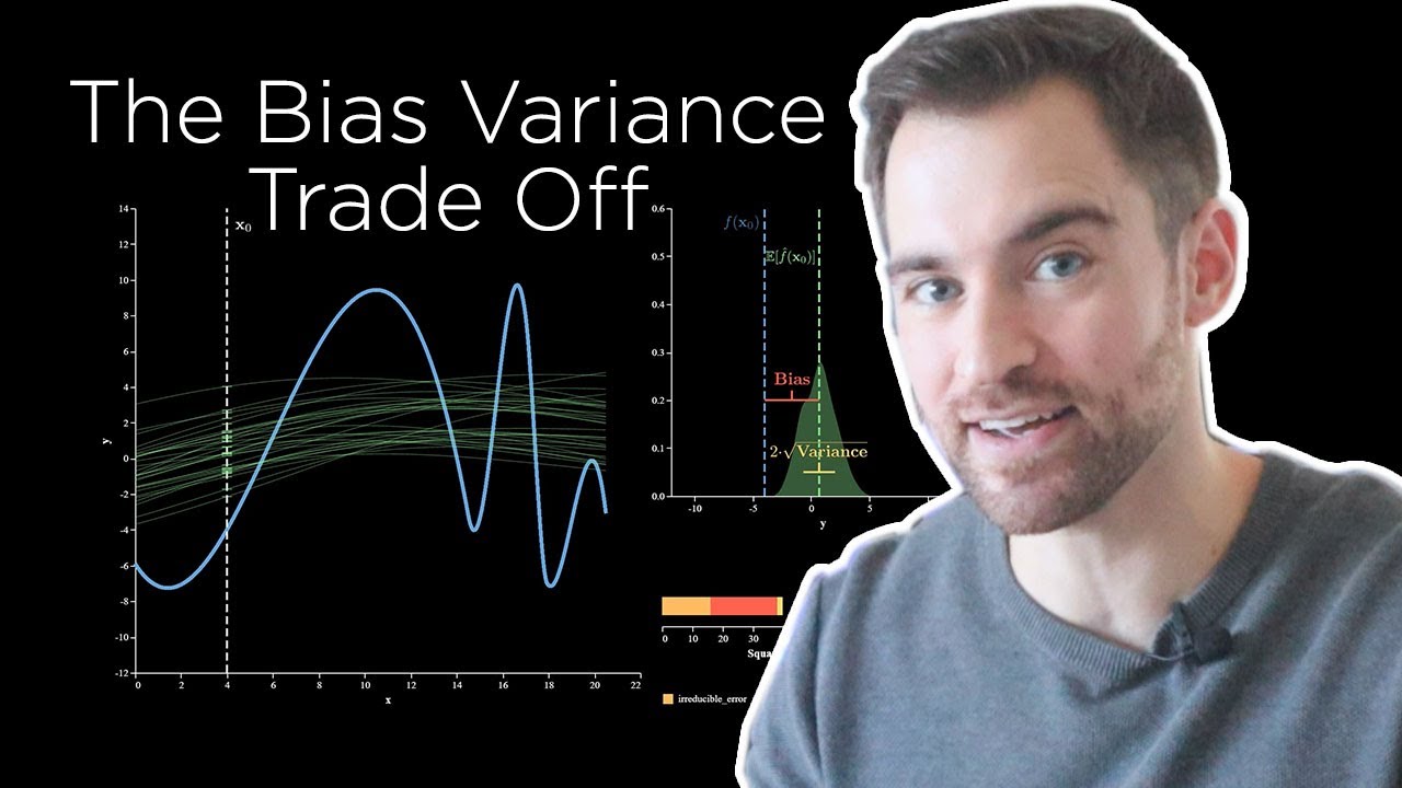 Mastering the Bias-Variance Trade-Off in Machine Learning π