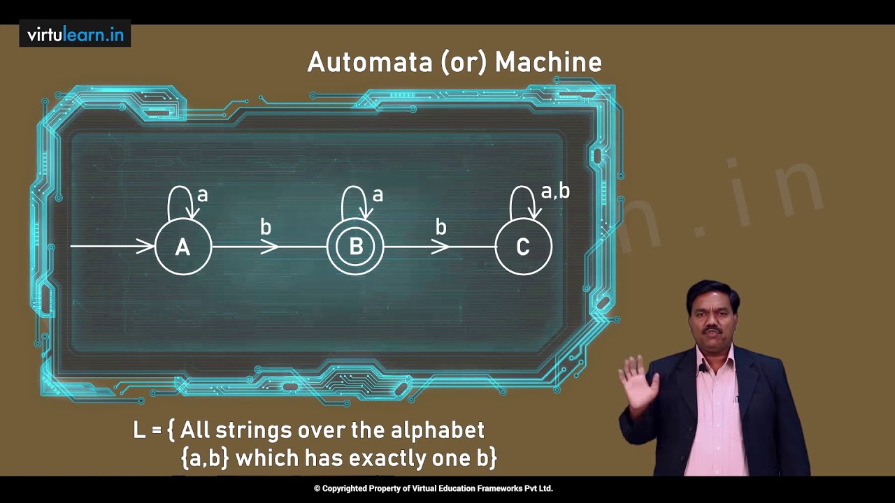 Master Automata & Formal Languages with Ease – Full Semester Course on VirtualLearn 📚