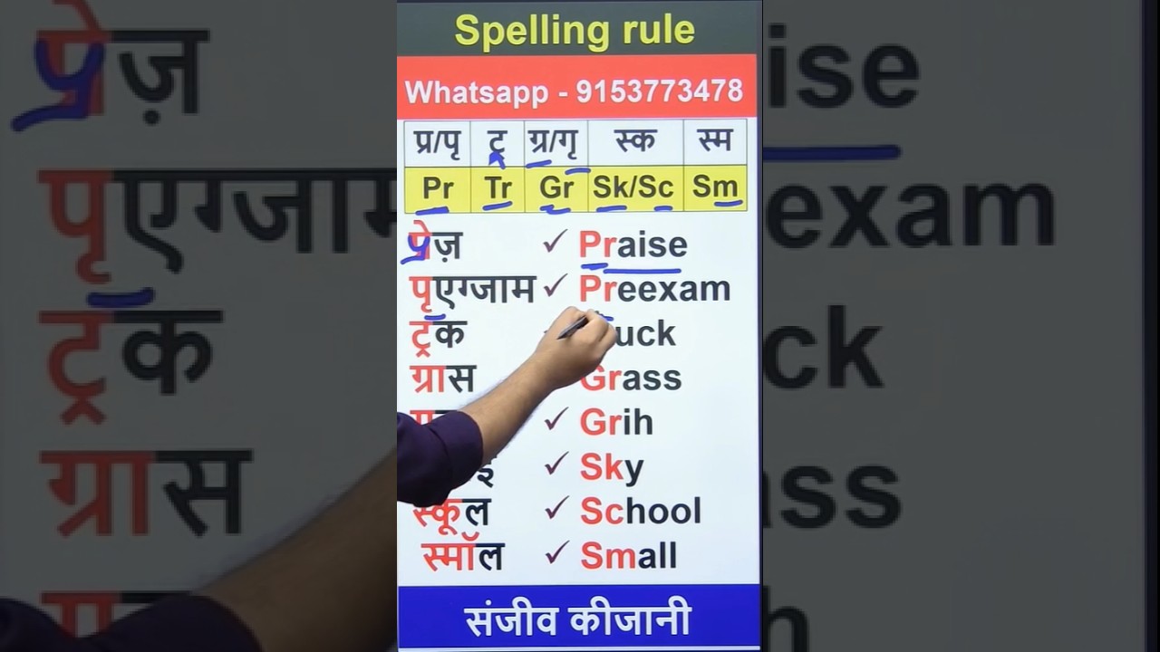 English Spelling Rules & Common Mistakes 📚