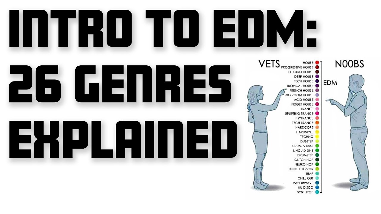 26 EDM Genres Explained 🎶