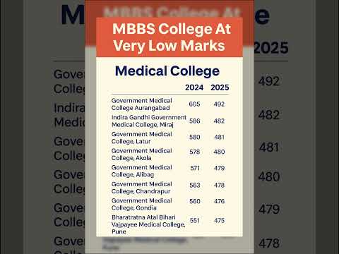 Neet 2025: Govt MBBS Colleges at low marks (400-500) #neet2025