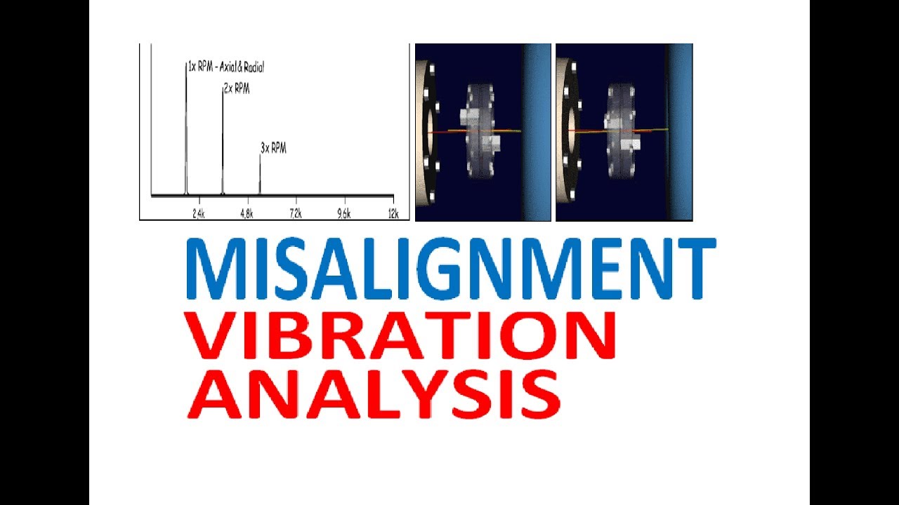 Misalignment Vibration Spectrum Analysis and Interpretation