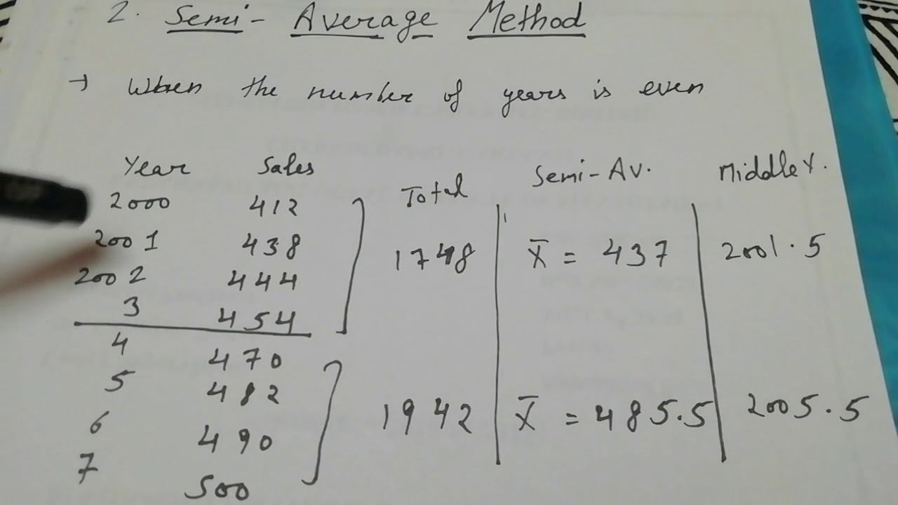 Semi Moving Average in Time Series Analysis π