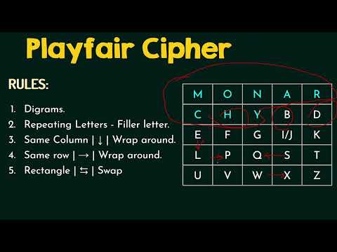 Mastering Cryptographic Techniques with Play-fair Cipher Tricks
