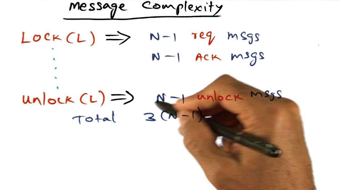 Master Message Complexity in Advanced Operating Systems 📚 | Georgia Tech Course