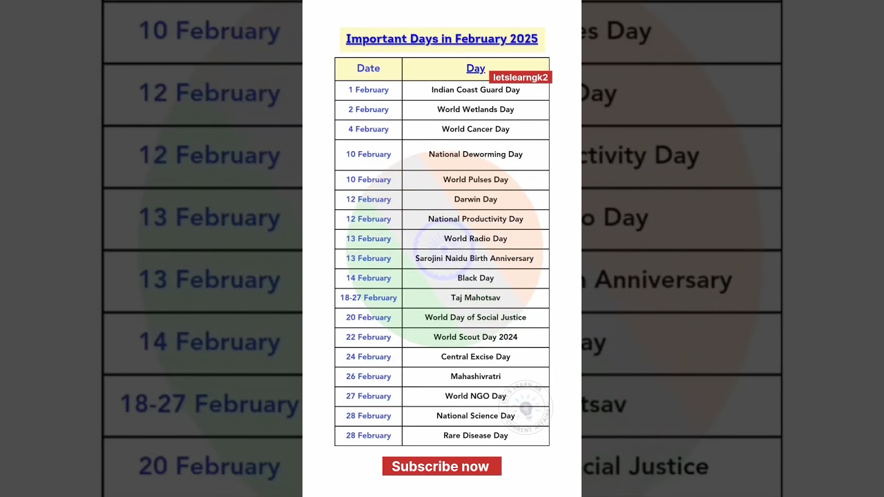 Key February 2025 Days: Science & Radio 📅