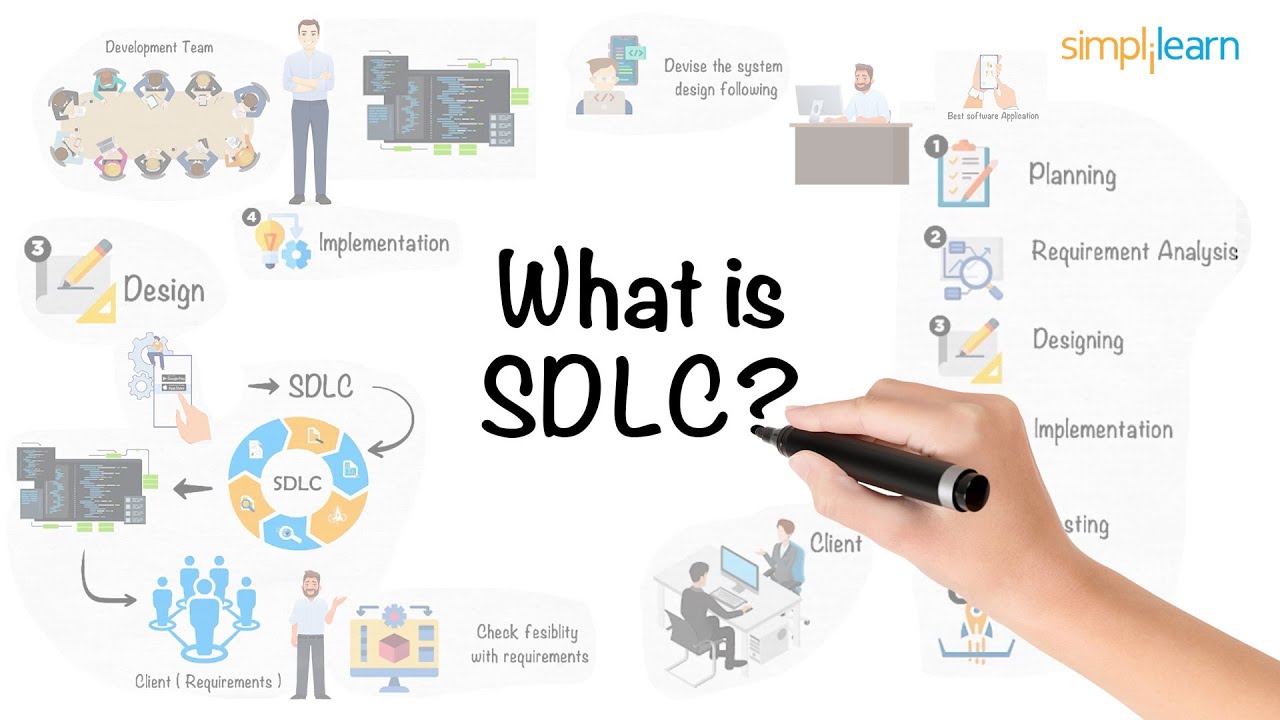 Master the Software Development Life Cycle (SDLC) | Beginner's Guide 🚀