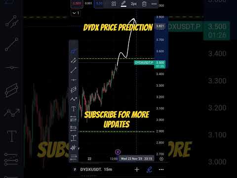 Dydx Price Prediction | Dydx Coin Analysis | Dydx coin Next Target #dydx #cryptomarket #trading