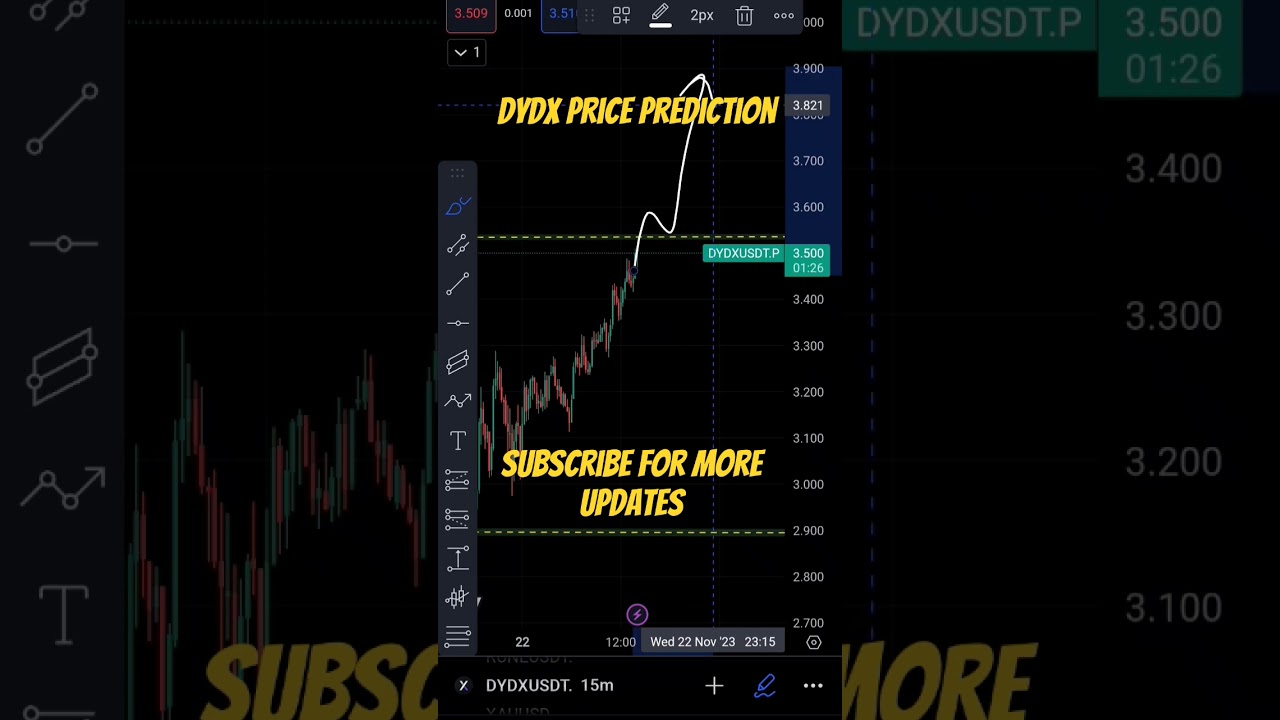 DYDX Price Forecast & Market Insights π | Next Target & Analysis