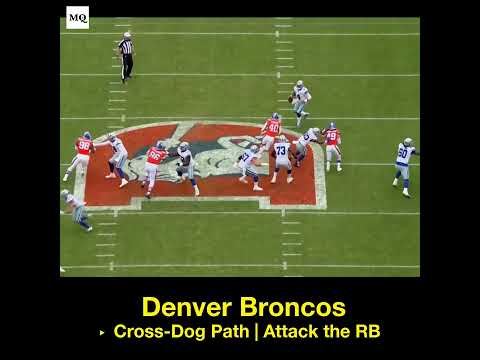 Broncos running a Cross-Dog pressure attacking the RB vs. the Cowboys.
