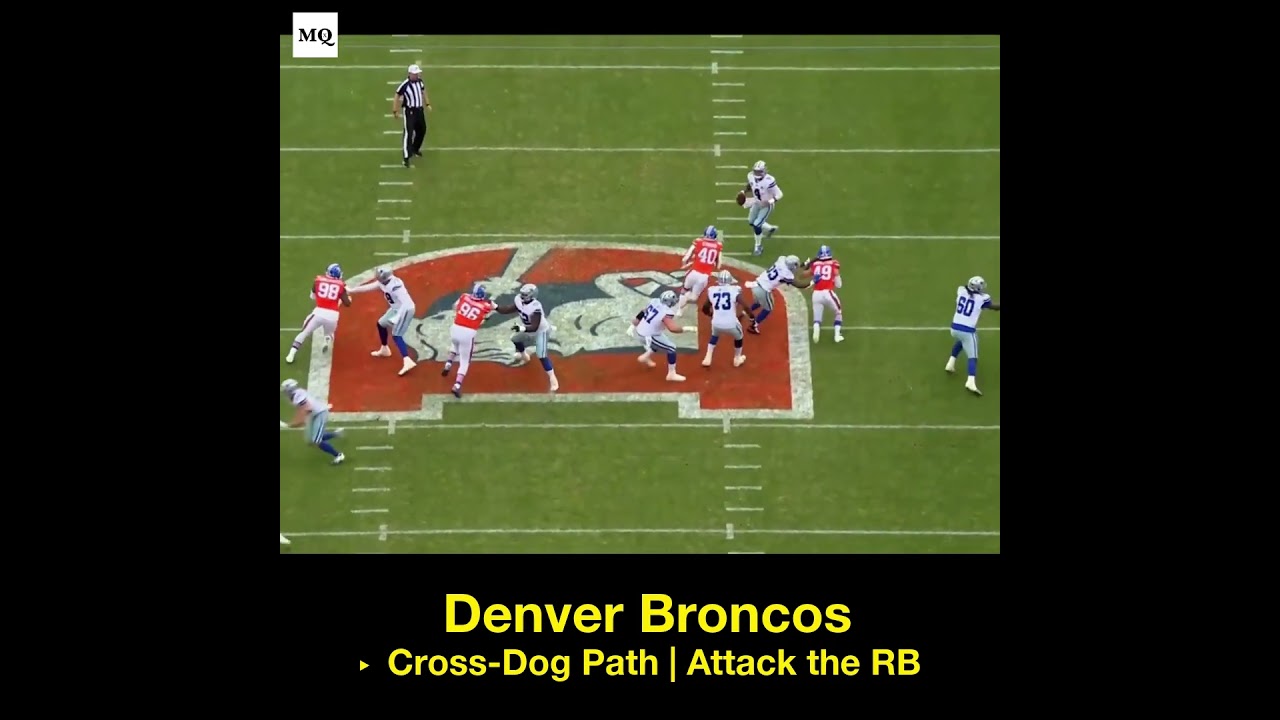 Broncos' Aggressive Cross-Dog Blitz vs. Cowboys' RB Protection π