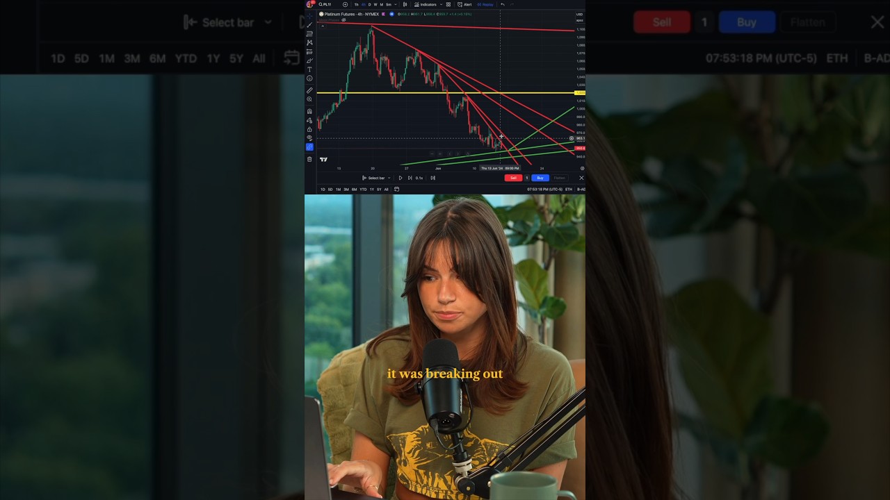 Master Trend Line Trading in 60 Seconds ⏰