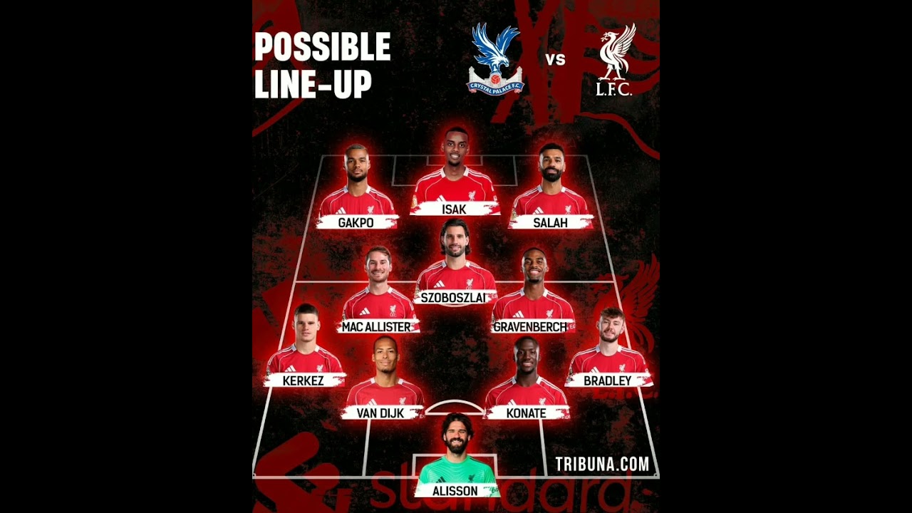 Crystal Palace vs Liverpool: Predicted Starting XI 🔥