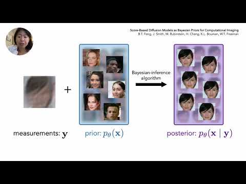 Score-Based Diffusion Models as Bayesian Priors for Computational Imaging (ICCP 2023)