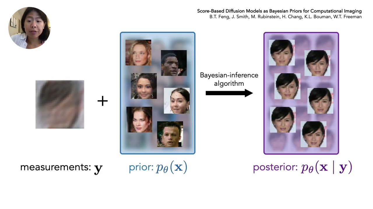 Revolutionizing Computational Imaging with Score-Based Diffusion Models π (ICCP 2023 Spotlight Poster)