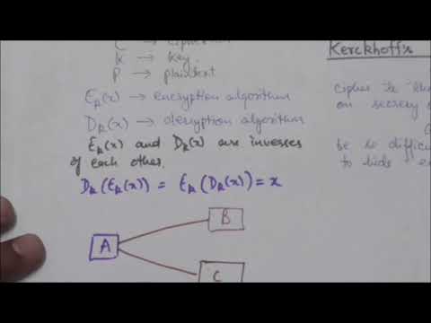 NETWORK SECURITY-7| CRYPTOGRAPHY, SYMMETRIC KEY CIPHER