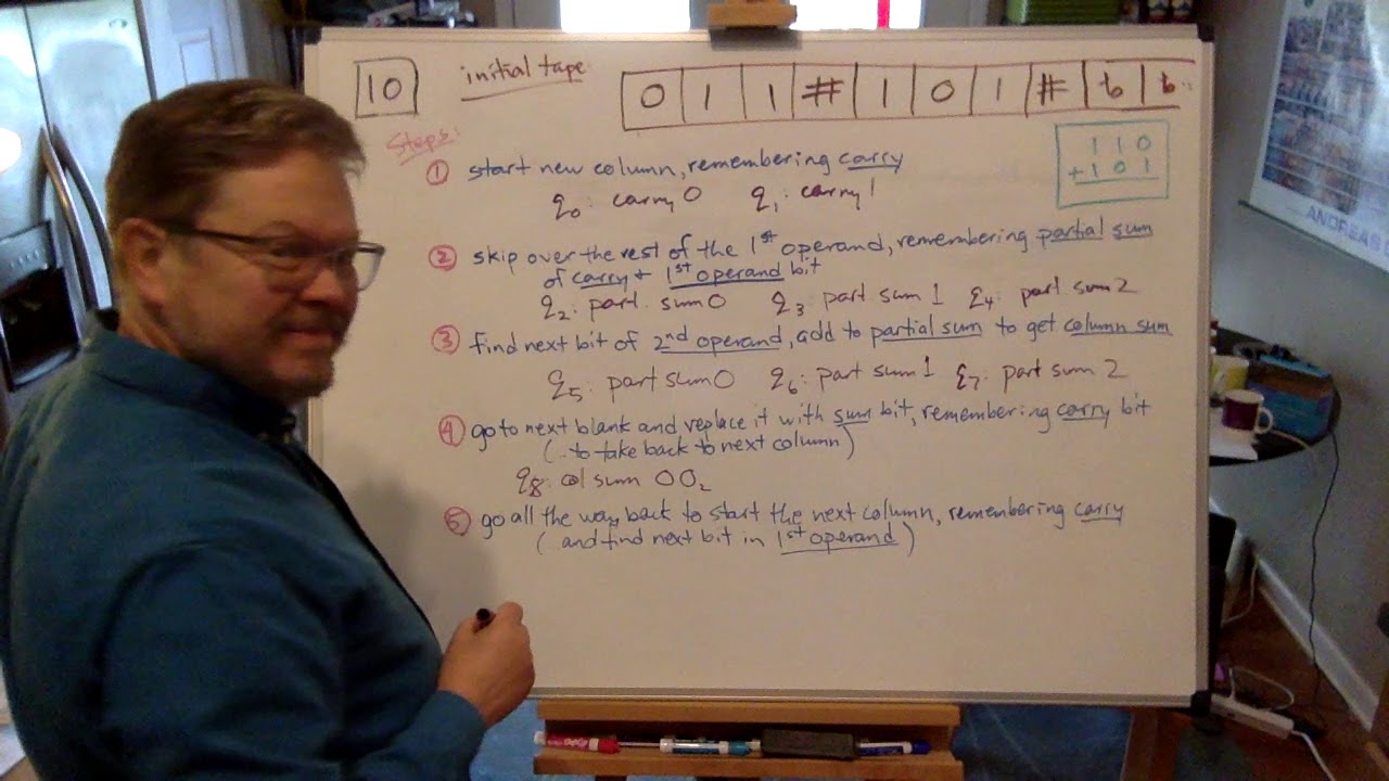 CS 3344: 010 - Analysis of Addition Turing Machine States