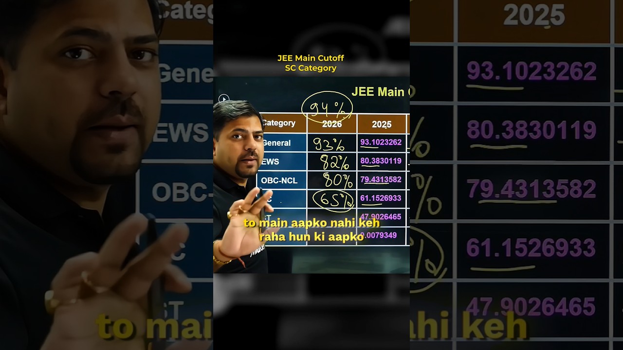 JEE Main 2026 SC Cutoff Analysis 📊