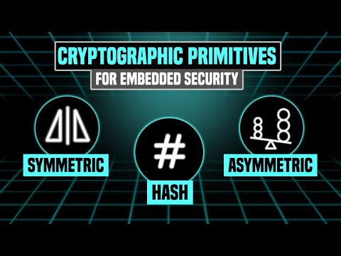 Cryptography Primitives Explained | Symmetric vs Asymmetric vs Hashing with Real-World Use Cases